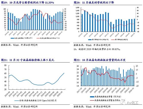 新材料周報(bào) 新宙邦擬投建2.5萬(wàn)噸濕電子化學(xué)品,mlcc納米鎳粉廠商博遷新材上市